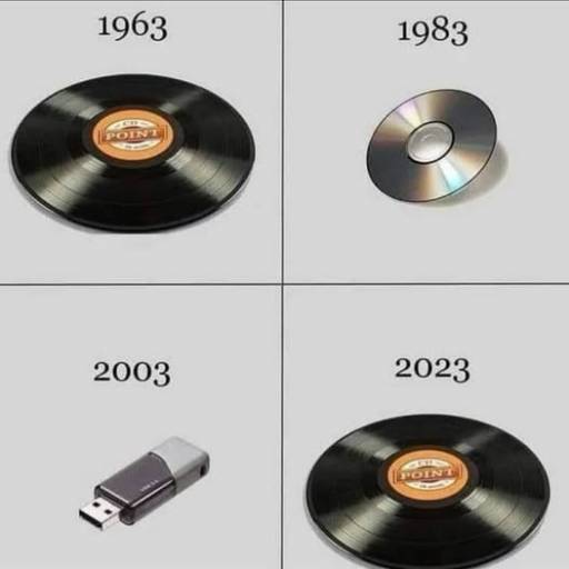 16365