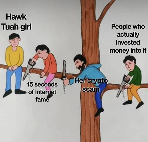 16583